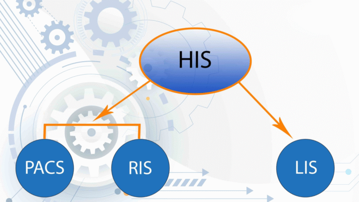 ERP kết nối HIS – LIS – PACS – EMR tạo nên hệ sinh thái dữ liệu y tế thống nhất.