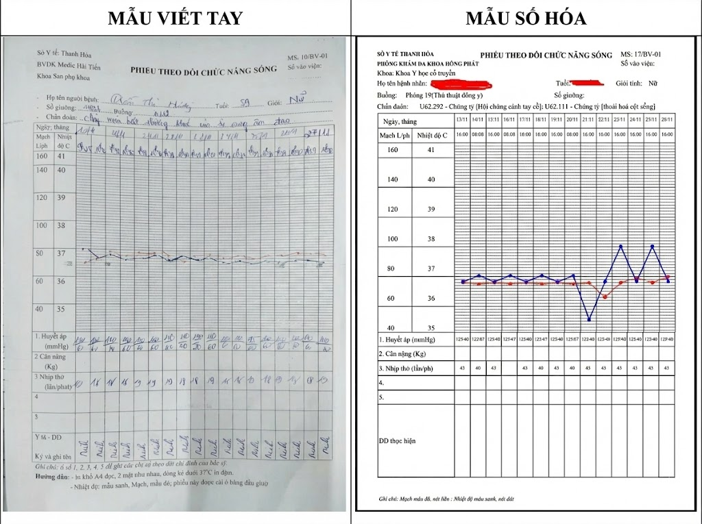 Số hóa biểu mẫu (e-Form) phải đảm bảo tuân thủ tuyệt đối cấu trúc quy định tại Thông tư 46/2018/TT-BYT.