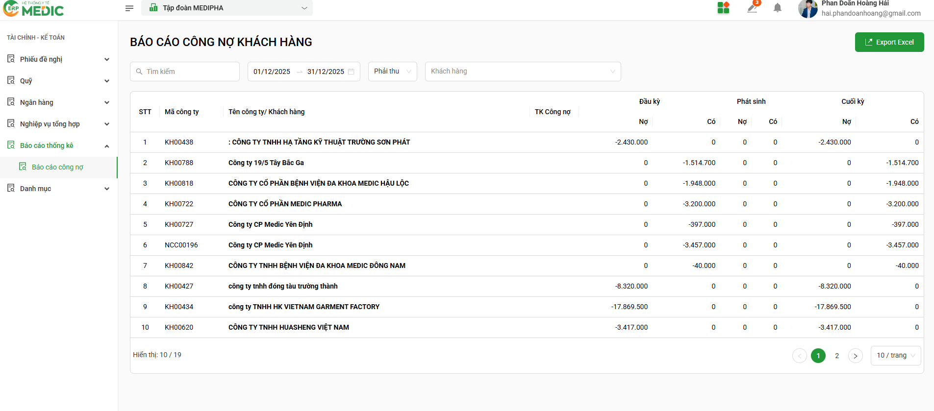 Hệ thống báo cáo quản trị chi tiết giúp định lượng chính xác hiệu quả hoạt động của từng khoa phòng, trung tâm, từ đó có chiến lược đầu tư hợp lý.