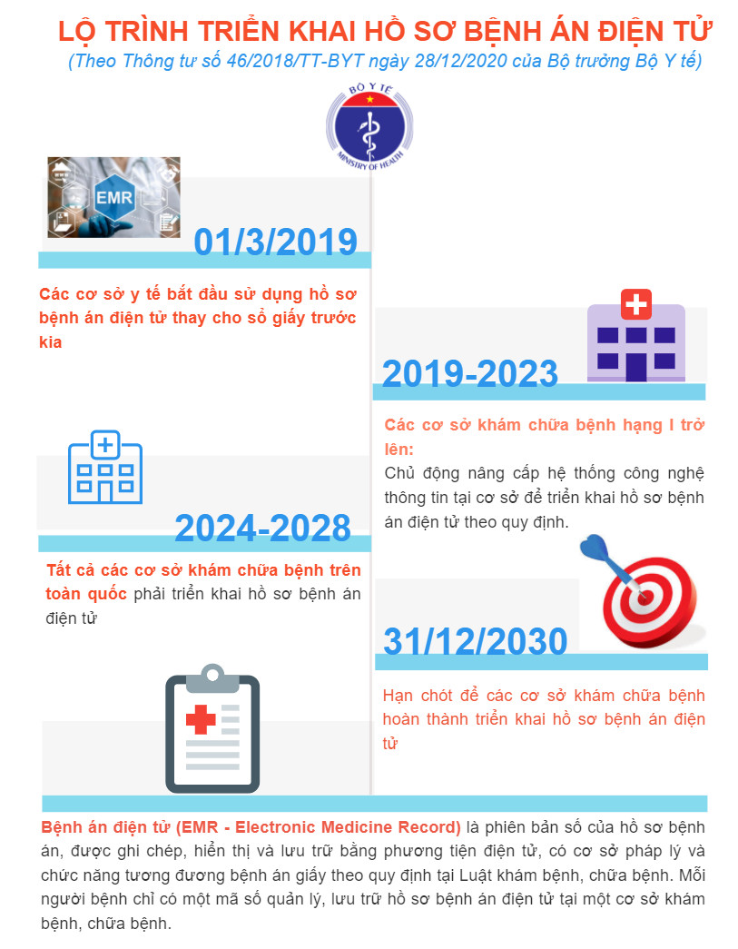 Một lộ trình triển khai khoa học và thần tốc là chìa khóa để đảm bảo tiến độ theo Chỉ thị của Thủ tướng Chính phủ.