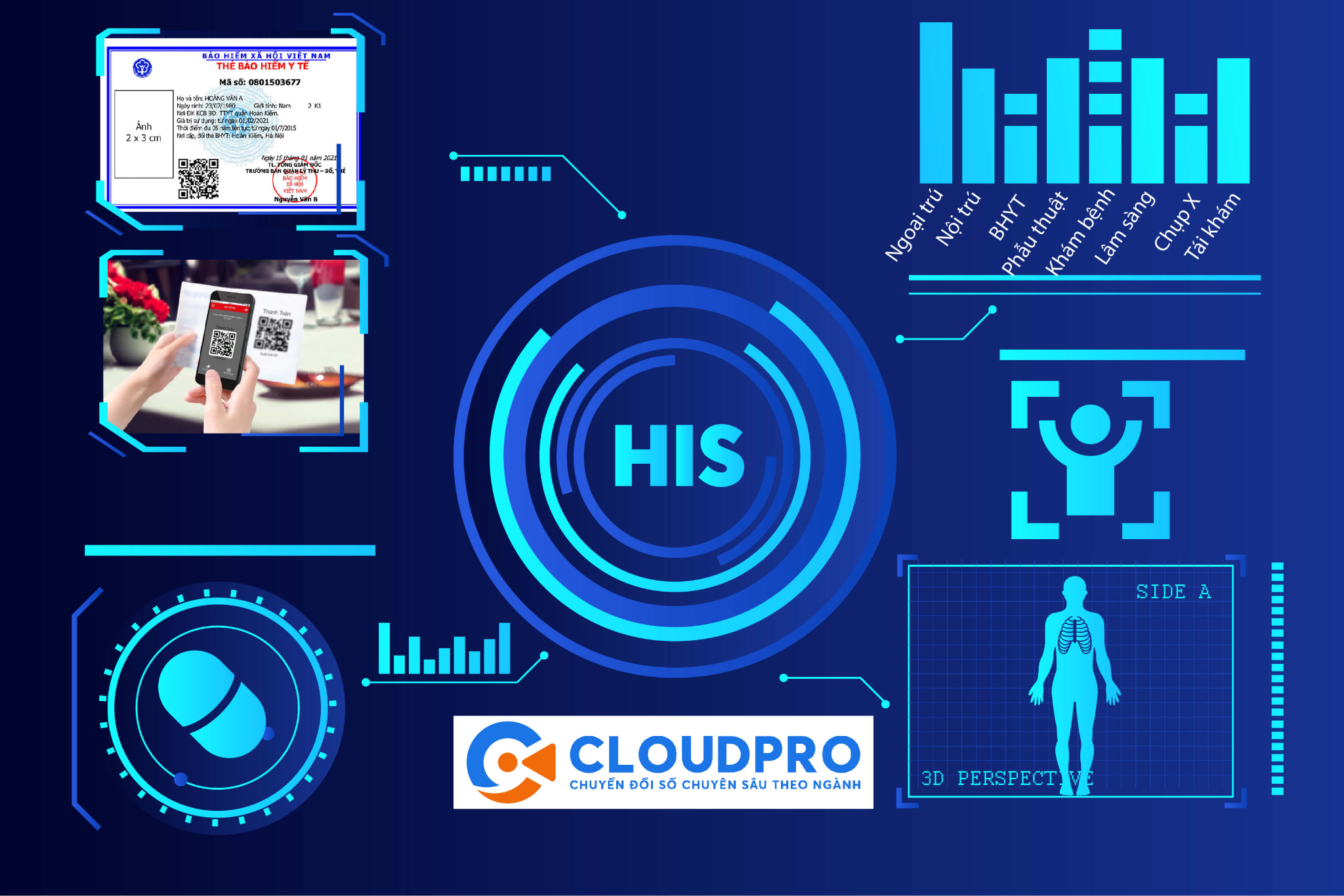 MEDITECH HIS chỉ ra chính xác vị trí lỗi, gợi ý cách sửa theo quy tắc 4750, tránh gửi hồ sơ nhiều lần.